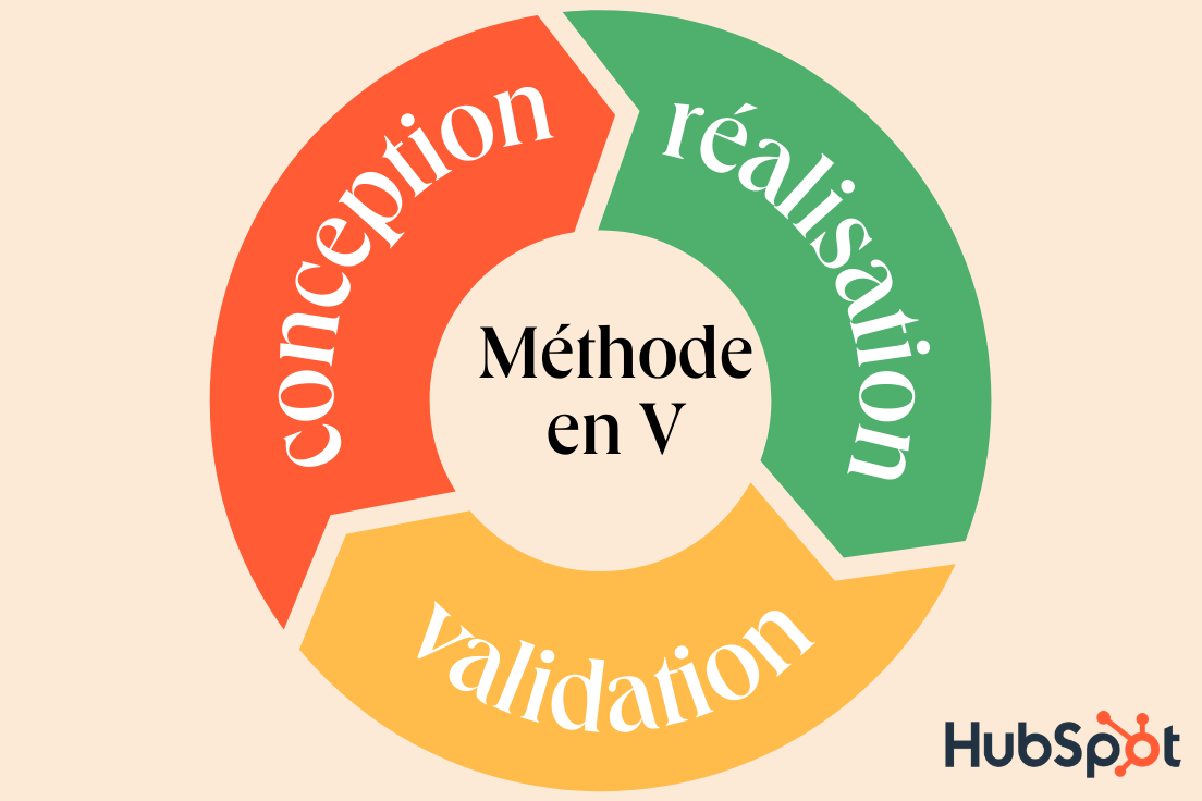 Cycle en V en gestion de projet : définition, méthode et intérêt